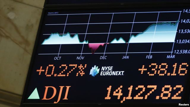 Tấm bảng trong Sở Giao dịch Chứng khoán New York cho thấy mức gia tăng của chỉ số Dow Jones