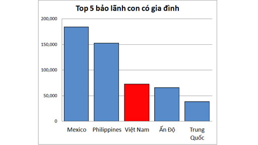 Hoa Kỳ sẽ hủy bảo lãnh diện anh chị em?