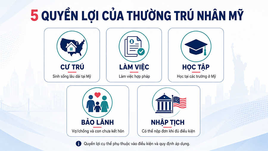 Những quyền lợi chính của thường trú nhân Mỹ