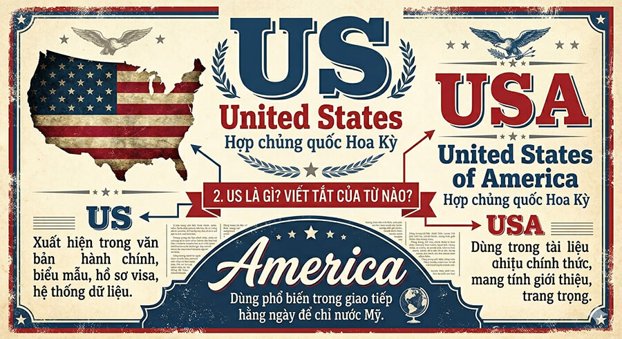 Cách hiểu đúng khi làm hồ sơ visa Mỹ