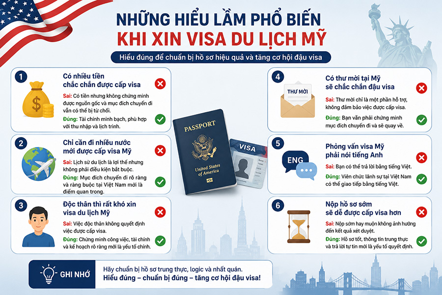 Đừng để những hiểu lầm ảnh hưởng đến cơ hội đậu visa